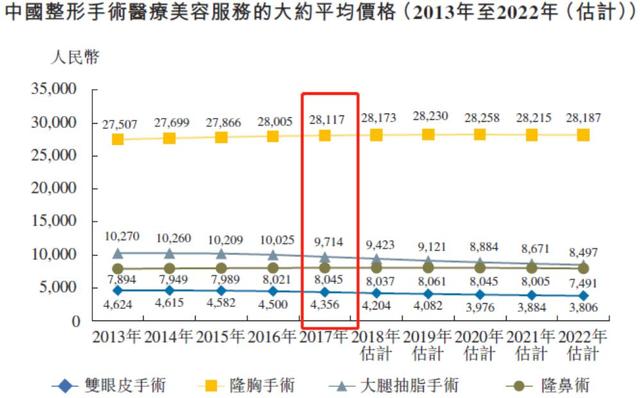 国内上市整形美容机构,美容医美行业的暴利