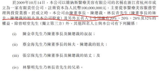 国内上市整形美容机构,美容医美行业的暴利