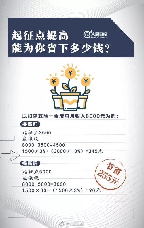 个税起征点什么时候变成5000的,个税起征点能提高到10000元吗
