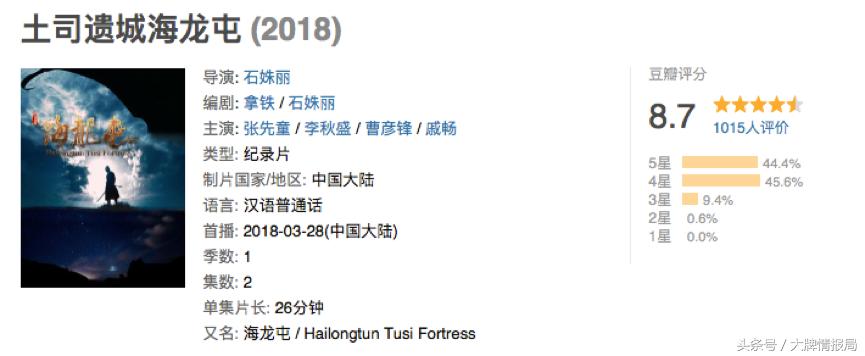 央视好看的纪录片考古,央视的考古寻宝