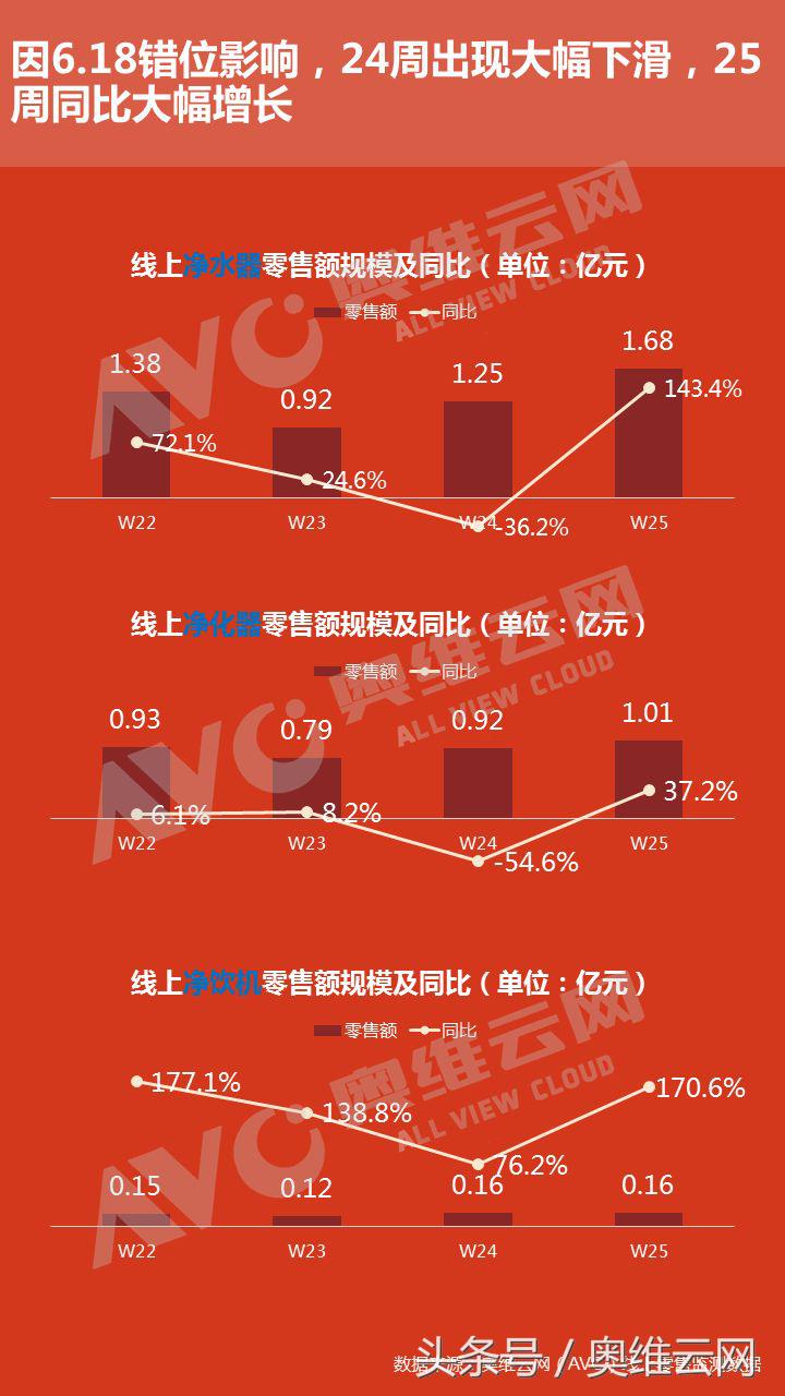 618报告：四周鏖战，环电是否突破预期？