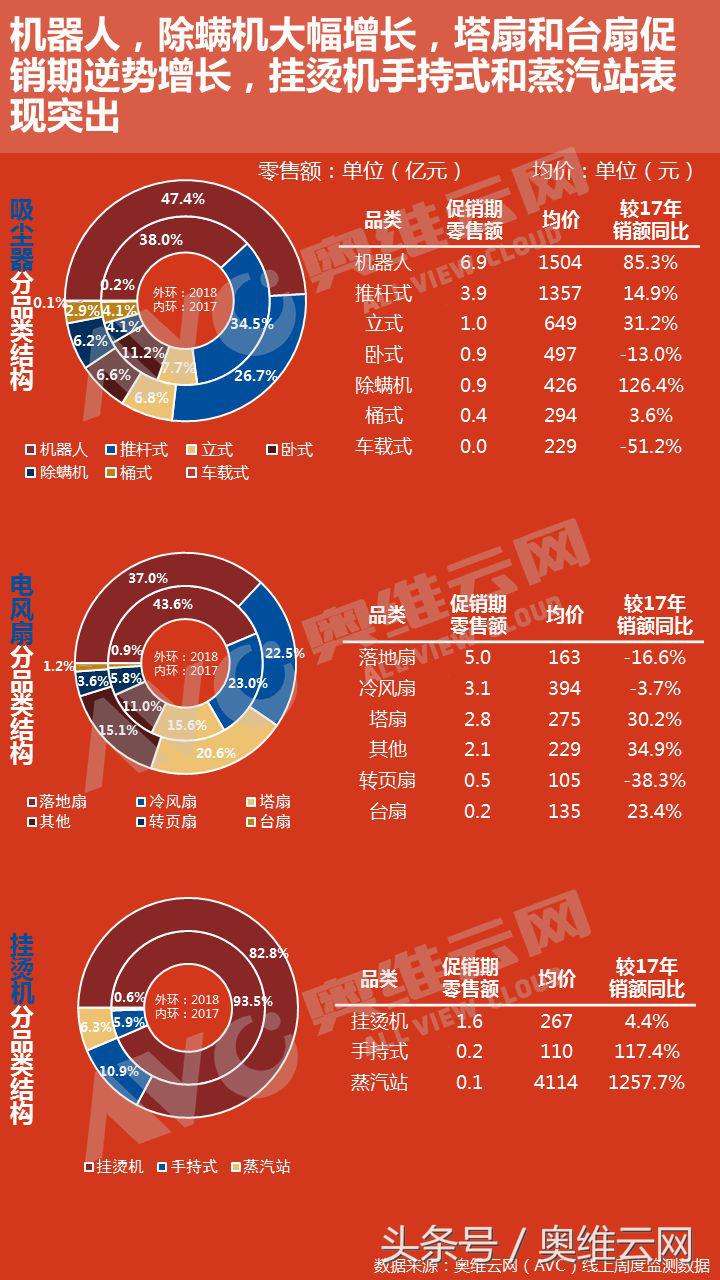 618报告：四周鏖战，环电是否突破预期？