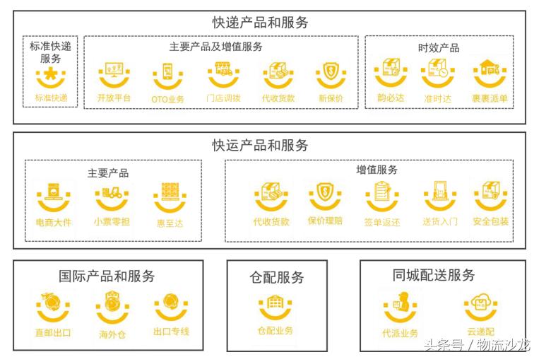 为什么韵达市值比中通高,圆通和韵达发展前景