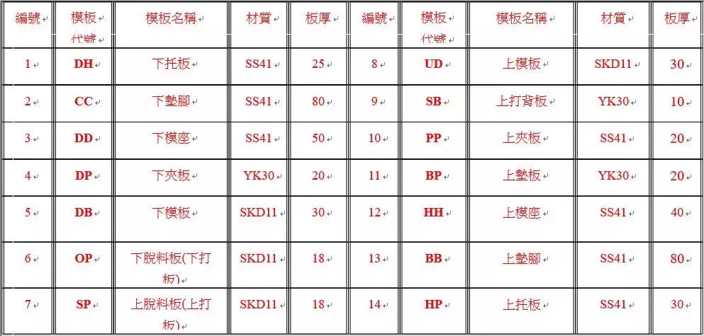 冲压模具自动上料结构动态图,冲压模具刺破结构图解