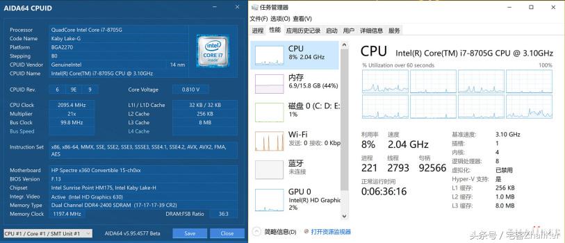 惠普spectrex36013评测,2020款惠普spectrex36015怎么样