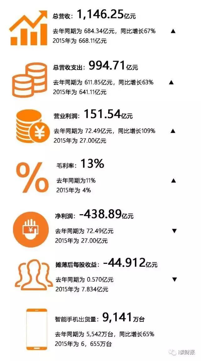 上市一年的小米现在怎样了,小米能成功上市吗
