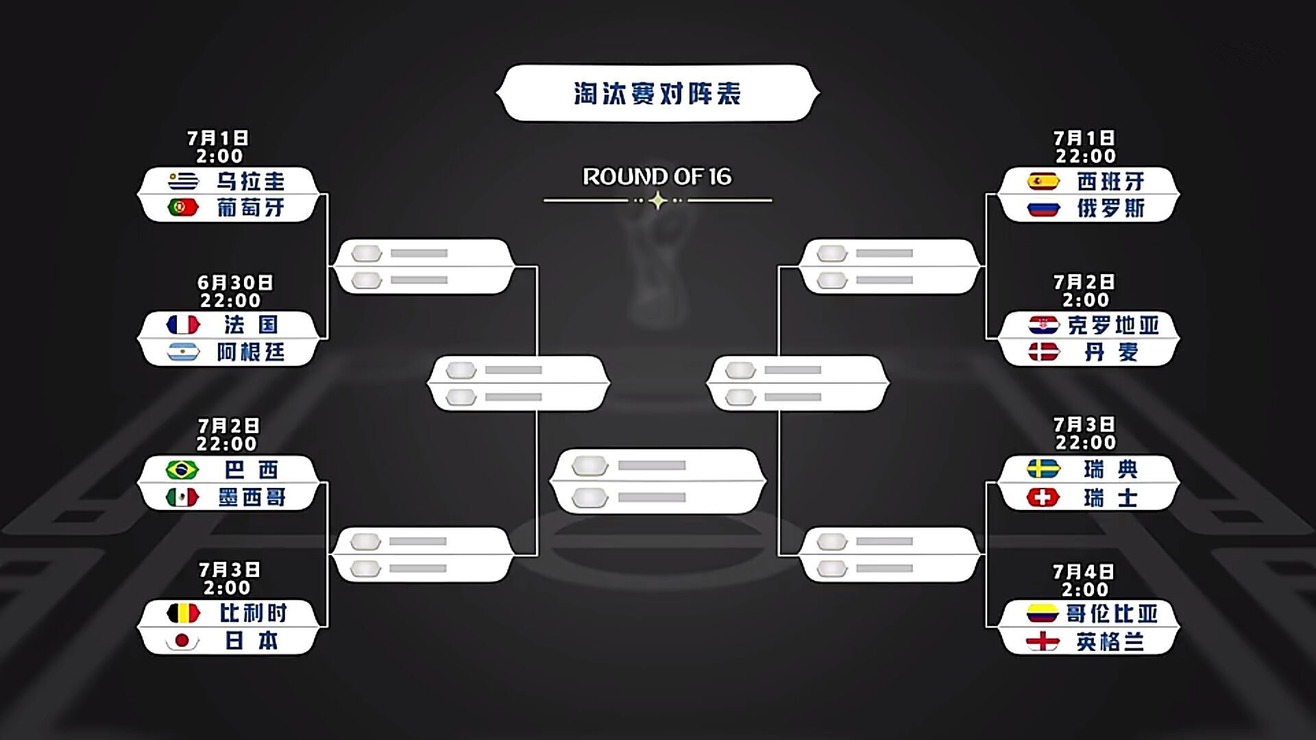 世界杯16强赛名单,世界杯16强队伍2022