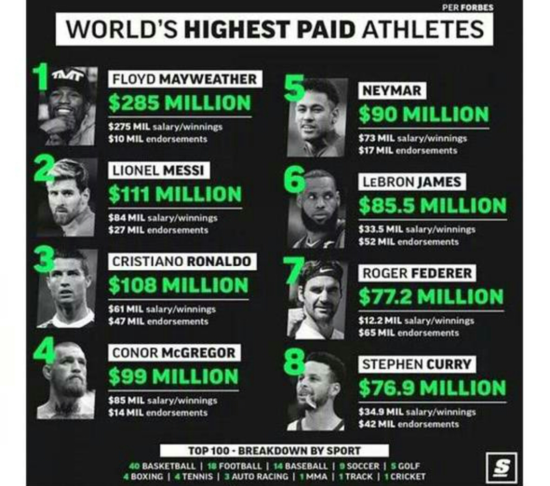 梅西和c罗荣誉对比表格2019,梅西所有荣誉和c罗所有荣誉对比