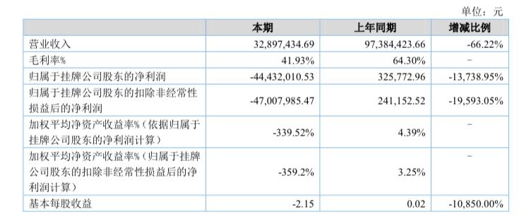 太奇教育集团怎么样,太奇教育财报2018