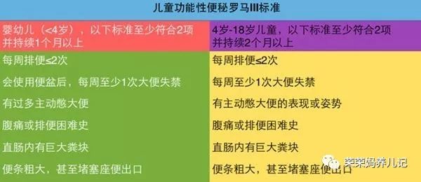 二岁孩子便秘最怕三种蔬菜,孩子不吃蔬菜便秘怎么办