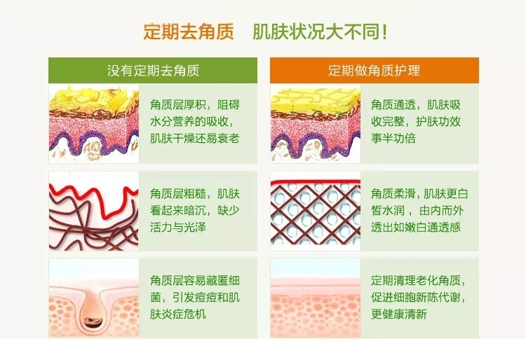 温和敏感肌肤去角质脸部,敏感肌肤温和去角质啫喱