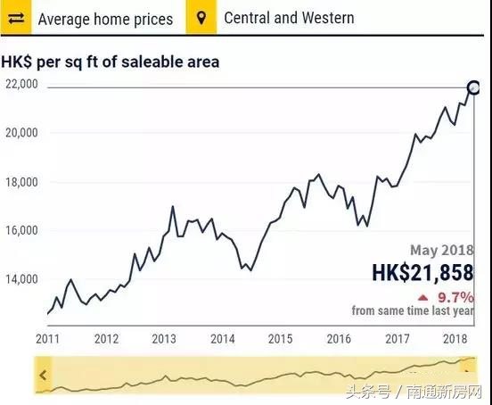 香港计划什么时候降印花税,香港政府调控楼市