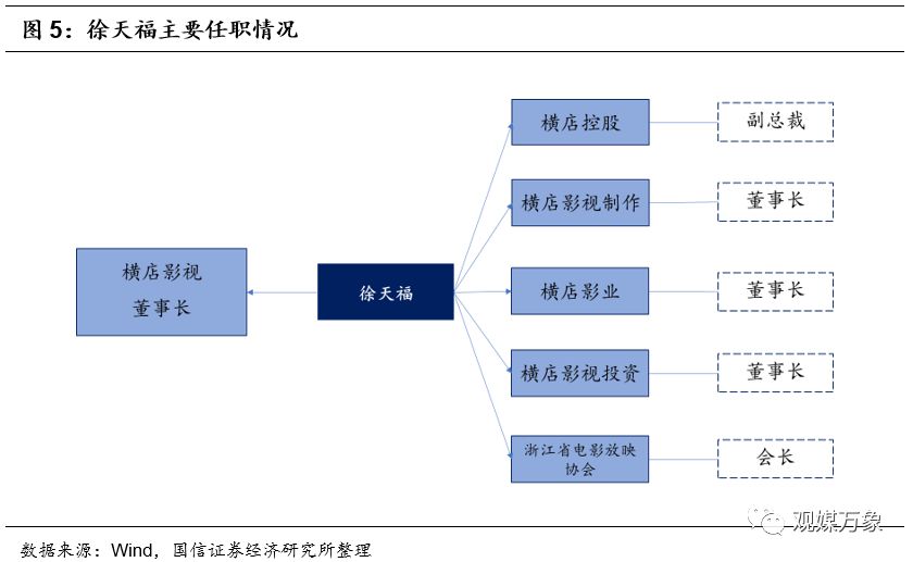 横店影视投资机会,横店影视股票巨大潜力