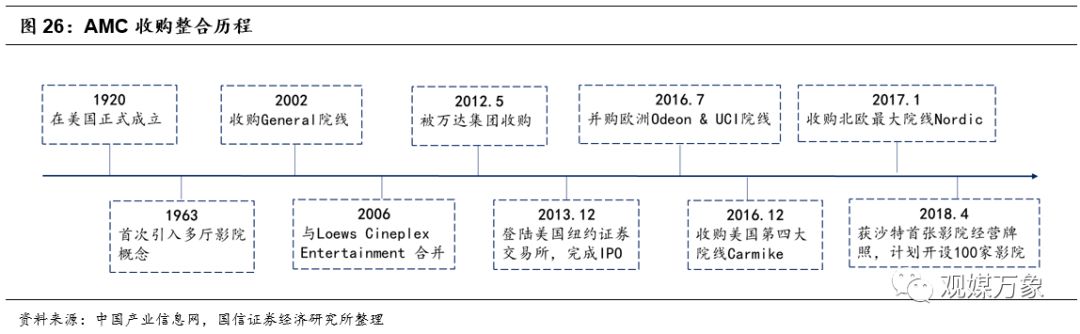 横店影视上市首日表现,横店影视投资机会
