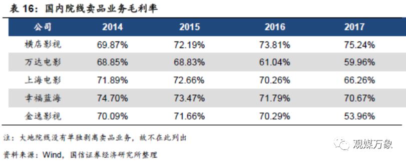 横店影视上市首日表现,横店影视投资机会