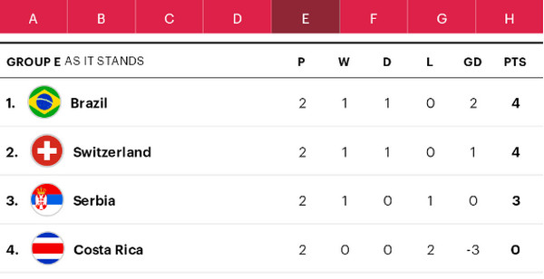 2018世界杯16强赛程对阵图成绩,2020-2021欧冠16强对阵图及赛程表