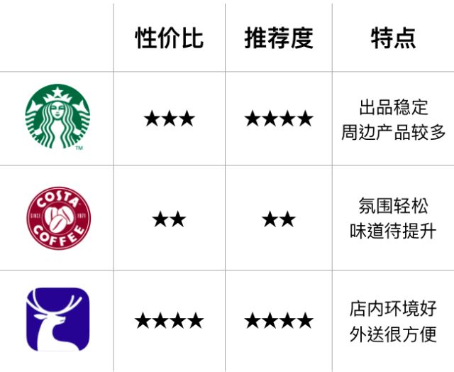 单品咖啡入坑推荐,单品咖啡测评