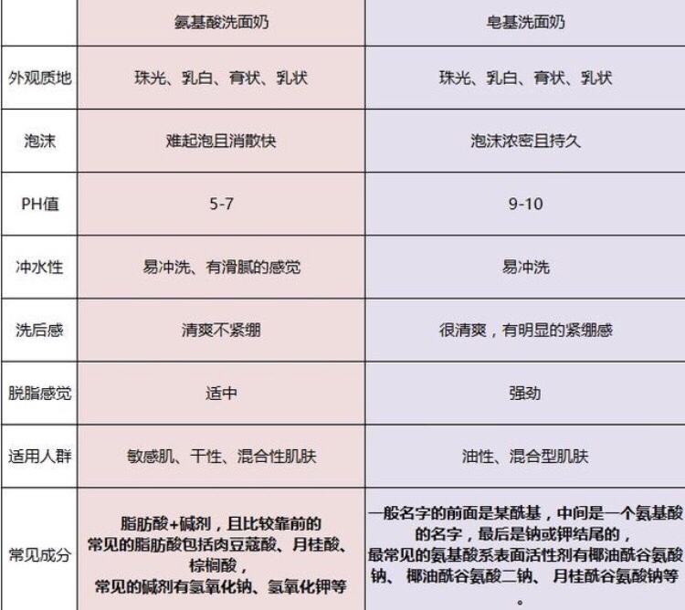 泡沫洗面奶推荐学生平价12-15岁,男生洗面奶推荐学生党平价