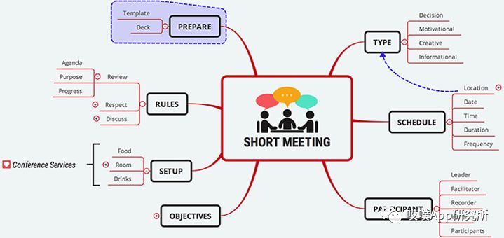 关于八大思维的思维导图,思维导图超级记忆启动大脑
