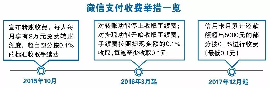 微信个人收款码从3月1日起收费吗,是从3月1日开始微信发图片收费吗