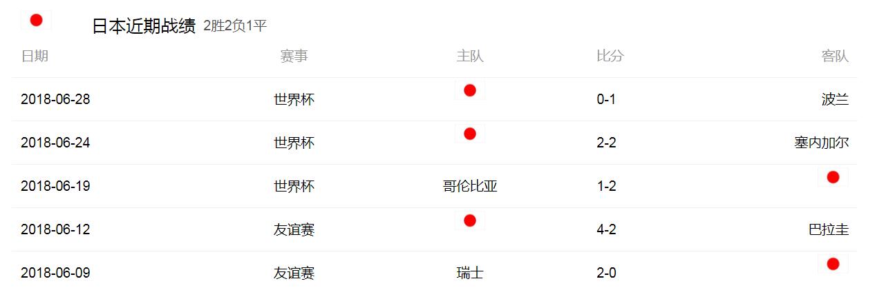 2002年世界杯日本vs比利时,世界杯比利时vs英格兰的赔率