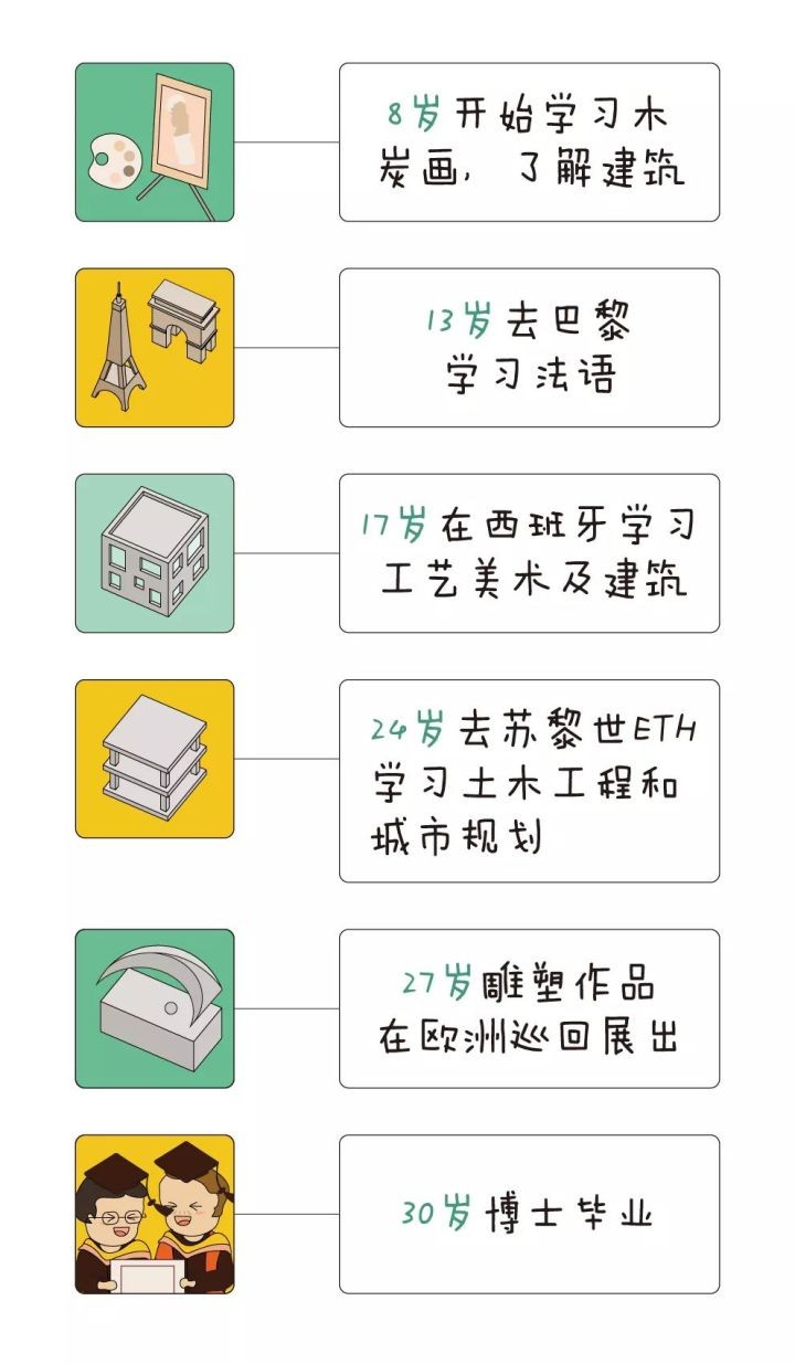 圣地亚哥卡拉特拉瓦躯扭大楼介绍,建筑史中的建筑大师