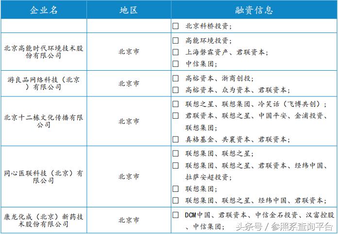 君联资本的投资策略,君联资本投资价值分析