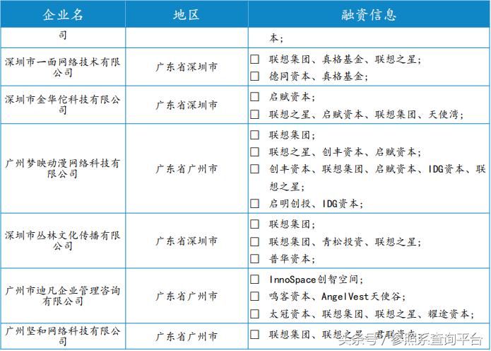 联想之星基金,联想之星详细介绍