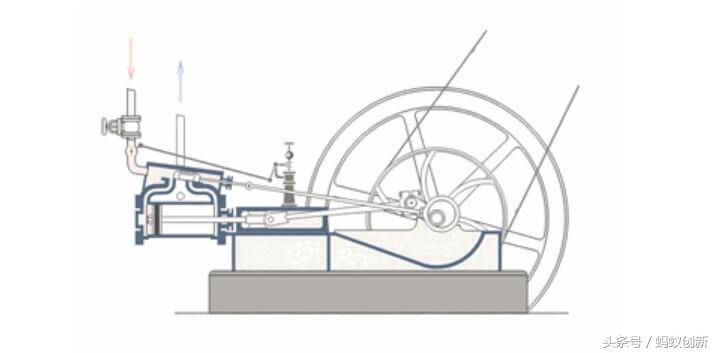 流通创新的四种模式,知识创新创造过程分为四种模式