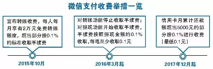怎么关闭微信收钱功能,微信更新收钱模式