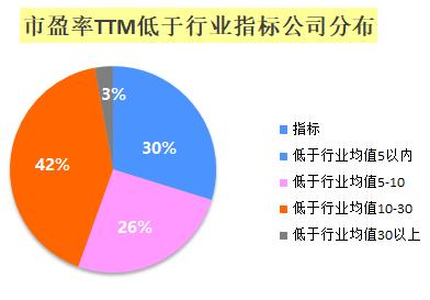 各行业平均市盈率代表什么意思,股票市盈率与行业市盈率的关系