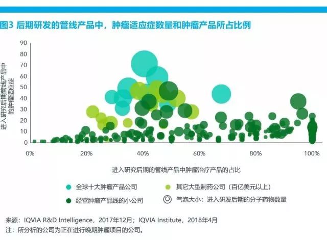 速看：2018年肿瘤疾病报告出炉