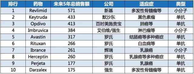 速看：2018年肿瘤疾病报告出炉