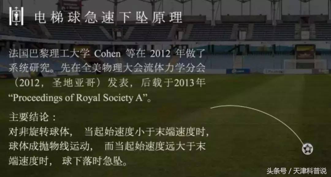 电梯球香蕉球落叶球教学,c罗的电梯球怎么学