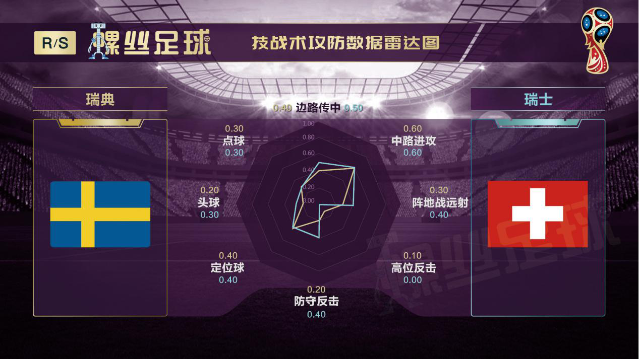 瑞典vs瑞士历史分析,瑞典对英格兰前瞻