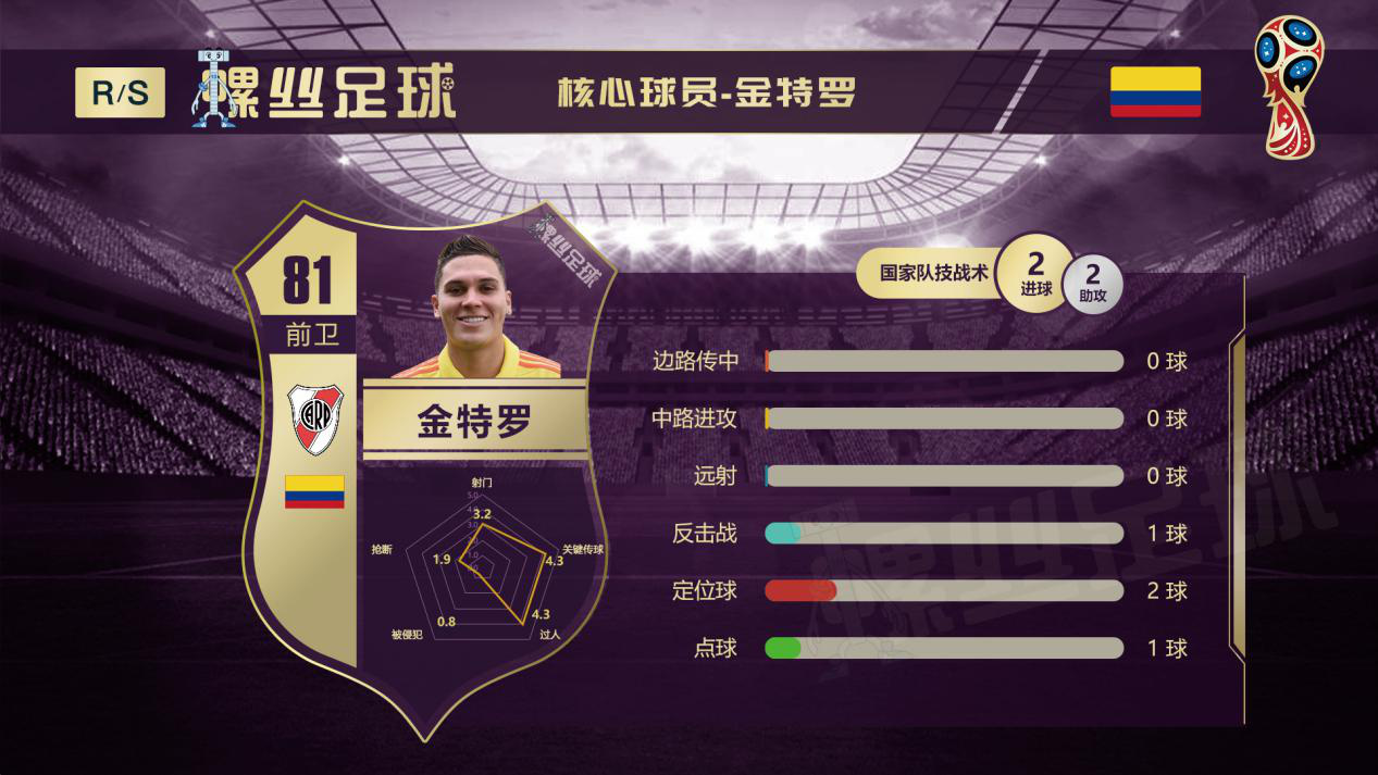 哥伦比亚VS乌拉圭比分预测,哥伦比亚vs巴拉圭前瞻