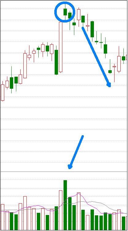 几点卖股票最合适,教你一招什么时候可以买股票