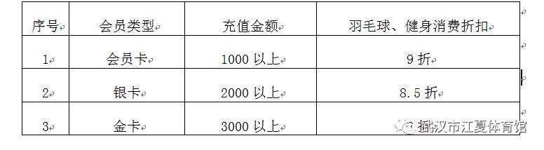 武汉体育场馆收费,武汉免费球票