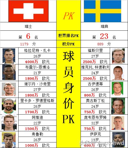 世界杯瑞典与瑞士,世界杯瑞典对丹麦