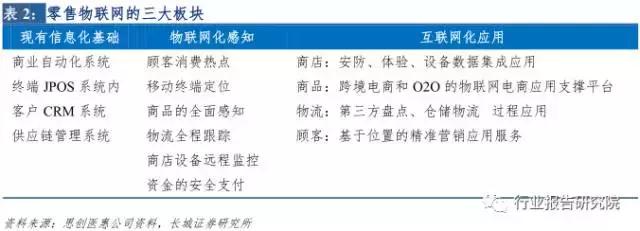 新零售系列深度行业报告,深度解析社交新零售