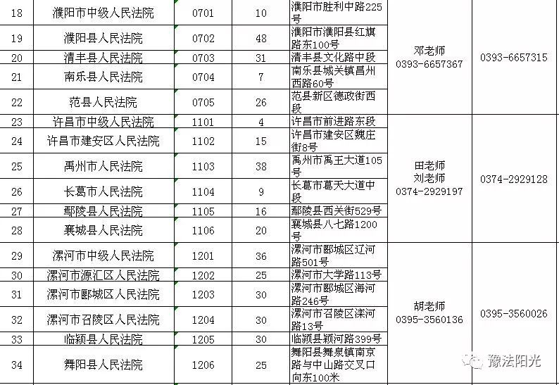 郑州司法辅助人员招聘,郑州招聘司法辅助人员