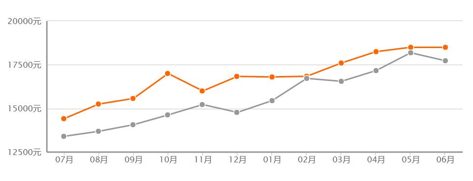 海南海口最便宜的房价在哪里,海南海口市房价最高多少钱