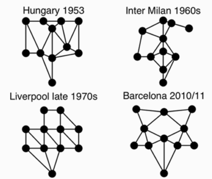 梅西的足球招式,梅西的足球游戏怎么开始