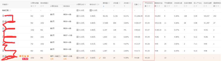 直通车低价引流最简单的方法,拼多多直通车低价引流怎么操作