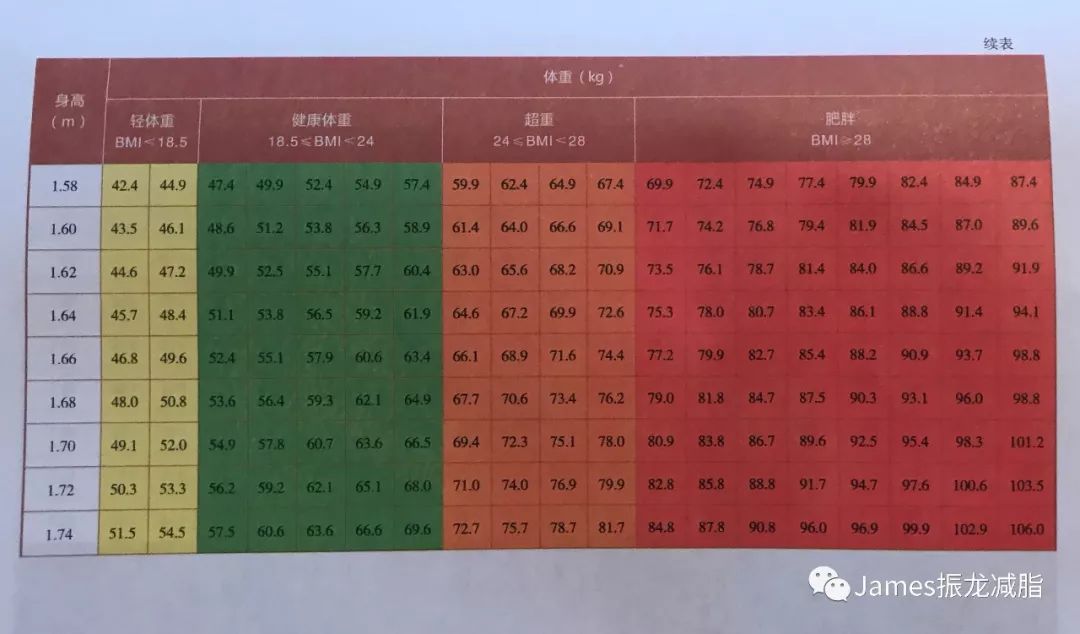 如何判断bmi是否肥胖,bmi判断肥胖的标准准吗