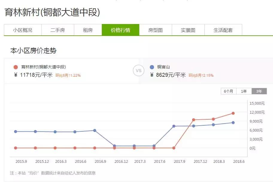 铜陵15中学区房,铜陵市十五中学区房如何划分的