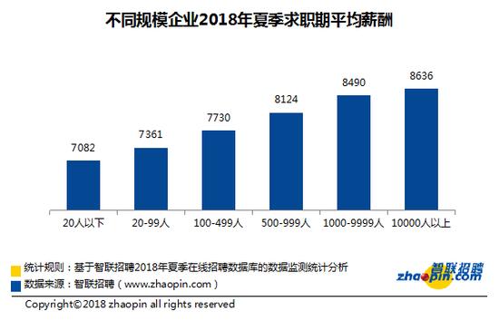 38城平均工资排行,全国37个主要城市薪酬