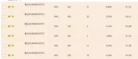 新手商家必知的直通车五大知识点,教你如何用直通车三字经玩转店铺