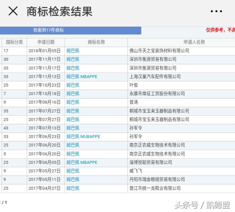c罗梅西被抢注商标,c罗梅西的人名商标被抢注