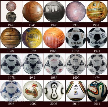 2018世界杯足球用球叫什么,足球世界杯都用什么球